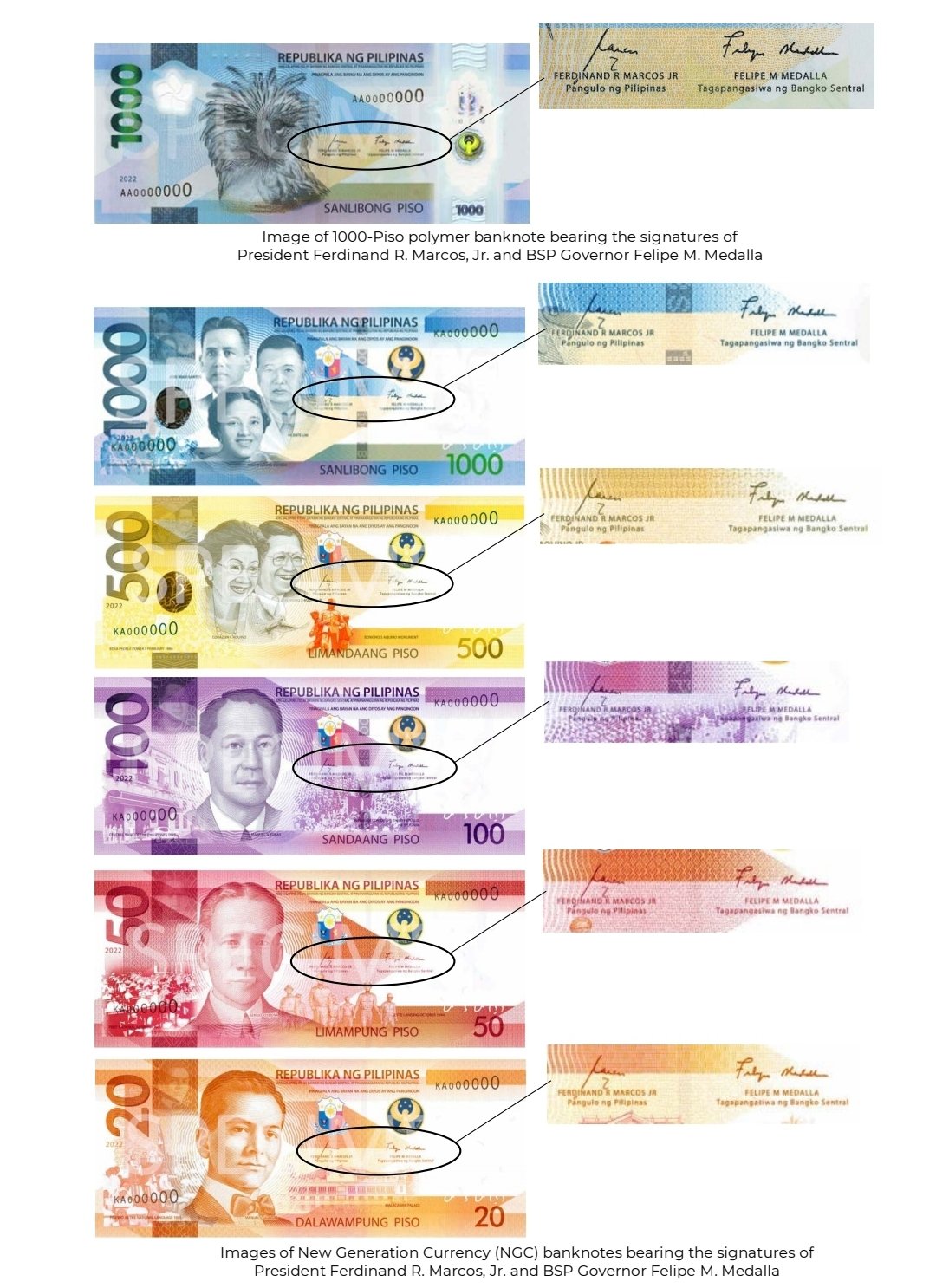 The banknotes with the signature of the president and the BSP Governor. Photo: BSP 