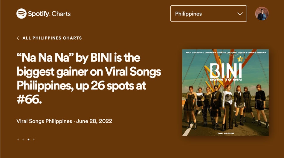 BINI’s ‘Na Na Na’ is featured on Spotify’s Daily Viral Songs list in the Philippines on June 30. Screenshot