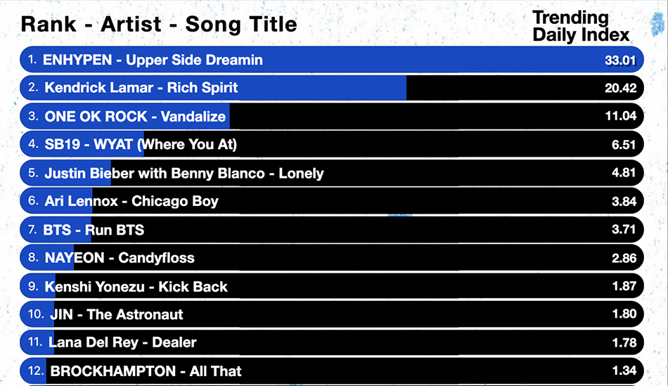 Top Country Songs 2024 Billboard Charts Pris Ulrike