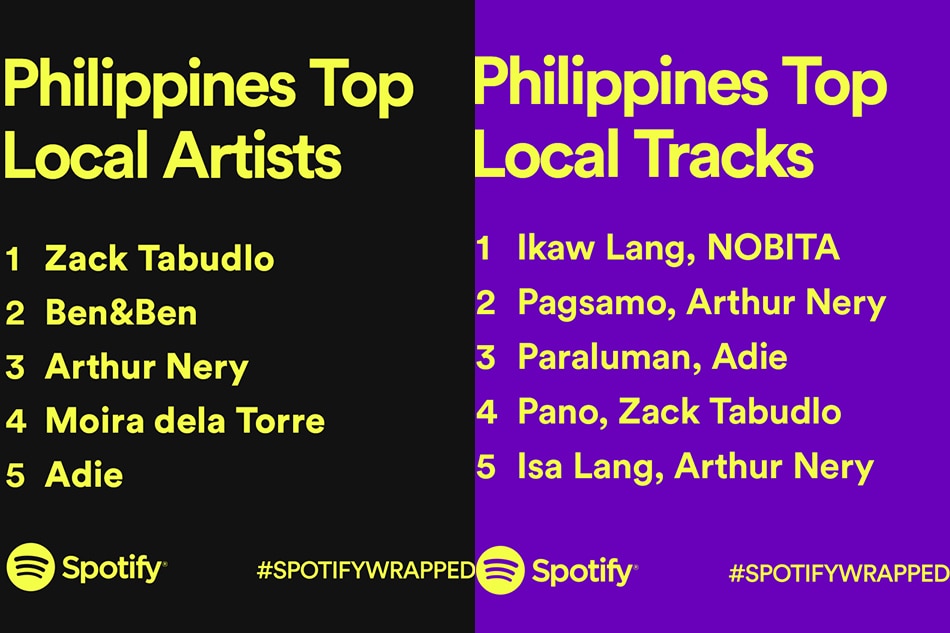 ‘Ikaw Lang’, Zack Tabudlo top Spotify PH 2022 Wrapped ABSCBN News