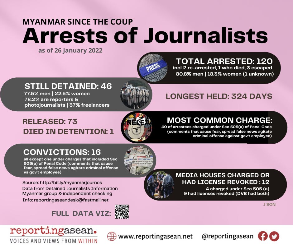 journalists in myanmar