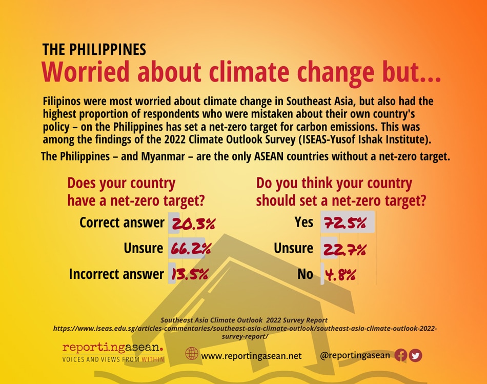  RepASEAN Infographic Sustainability Phils 2 Nov Updated.png