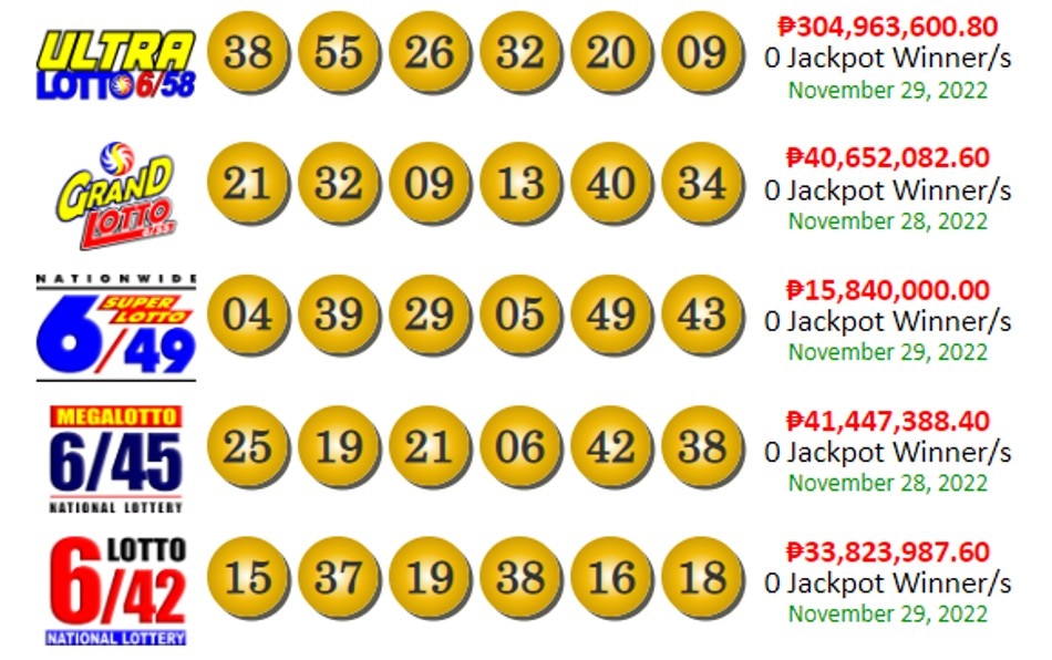 https://sa.kapamilya.com/absnews/abscbnnews/media/2018/sports/10/12/20180928-lotto-bettors-jackpot-md-md2_8286-(1).jpg