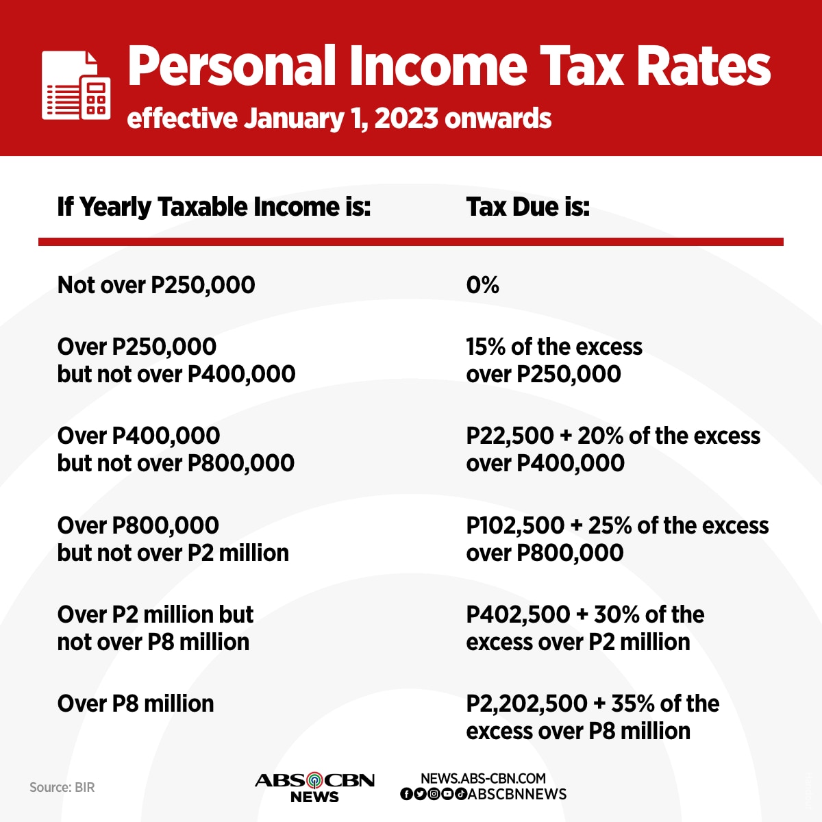 New Income Tax Rates As TRAIN S 3rd Tranche Begins In January ABS CBN   2023 Tax Rates 