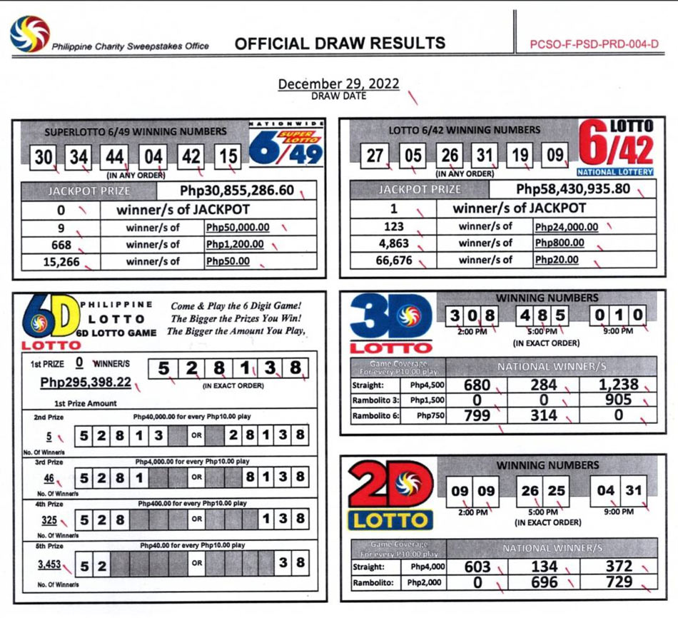 lone-bettor-wins-p58-m-6-42-lotto-jackpot-abs-cbn-news