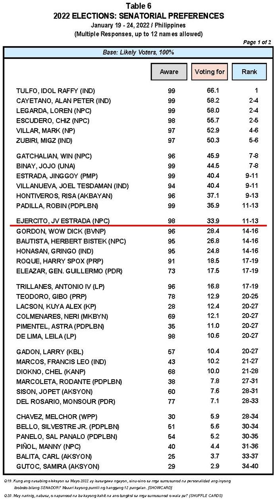 https://sa.kapamilya.com/absnews/abscbnnews/media/2022/news/02/14/senate-0214-2.jpg