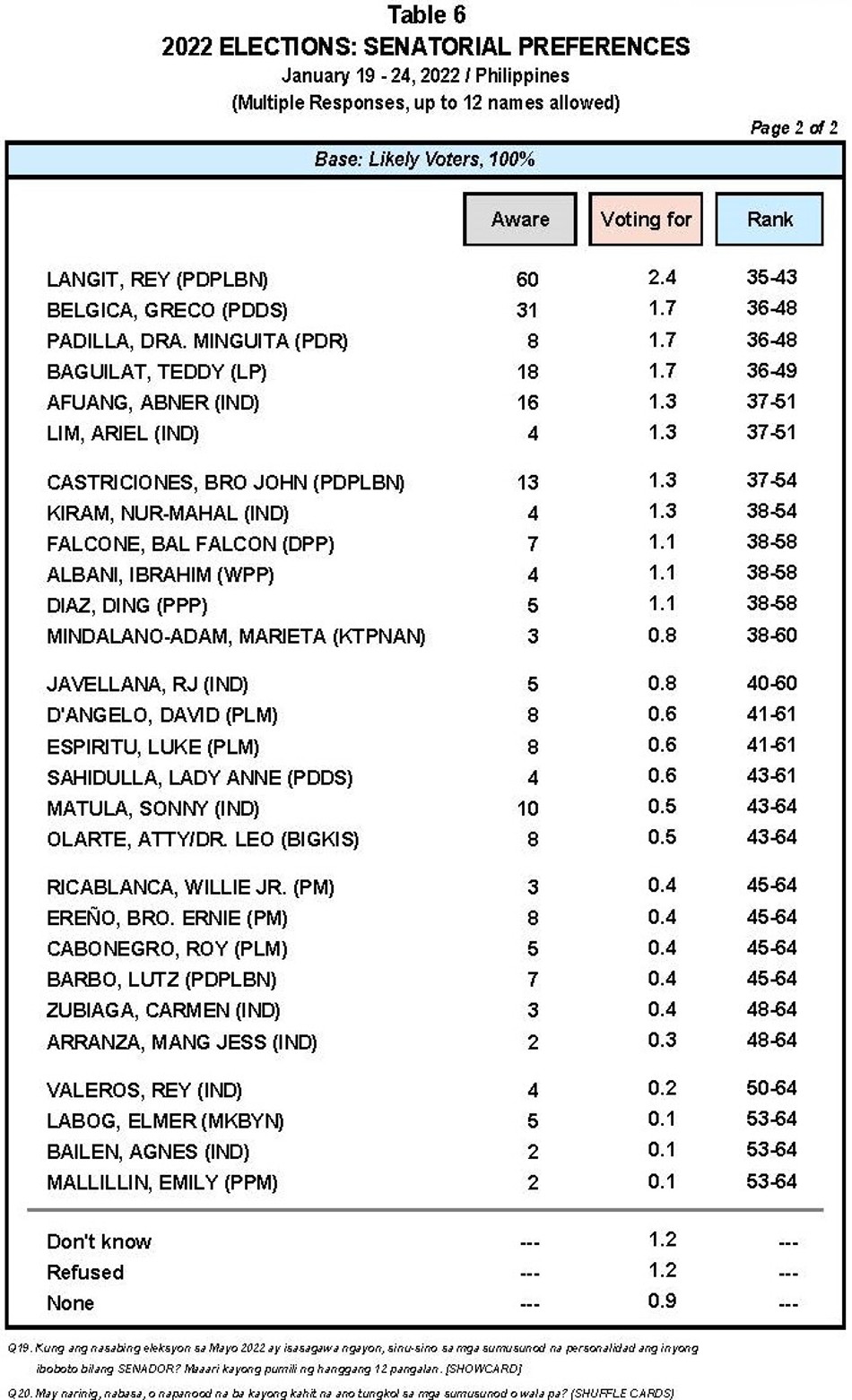 https://sa.kapamilya.com/absnews/abscbnnews/media/2022/news/02/14/senate-0214-3.jpg
