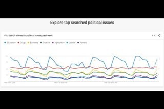 Google launches Search trends Philippines elections page