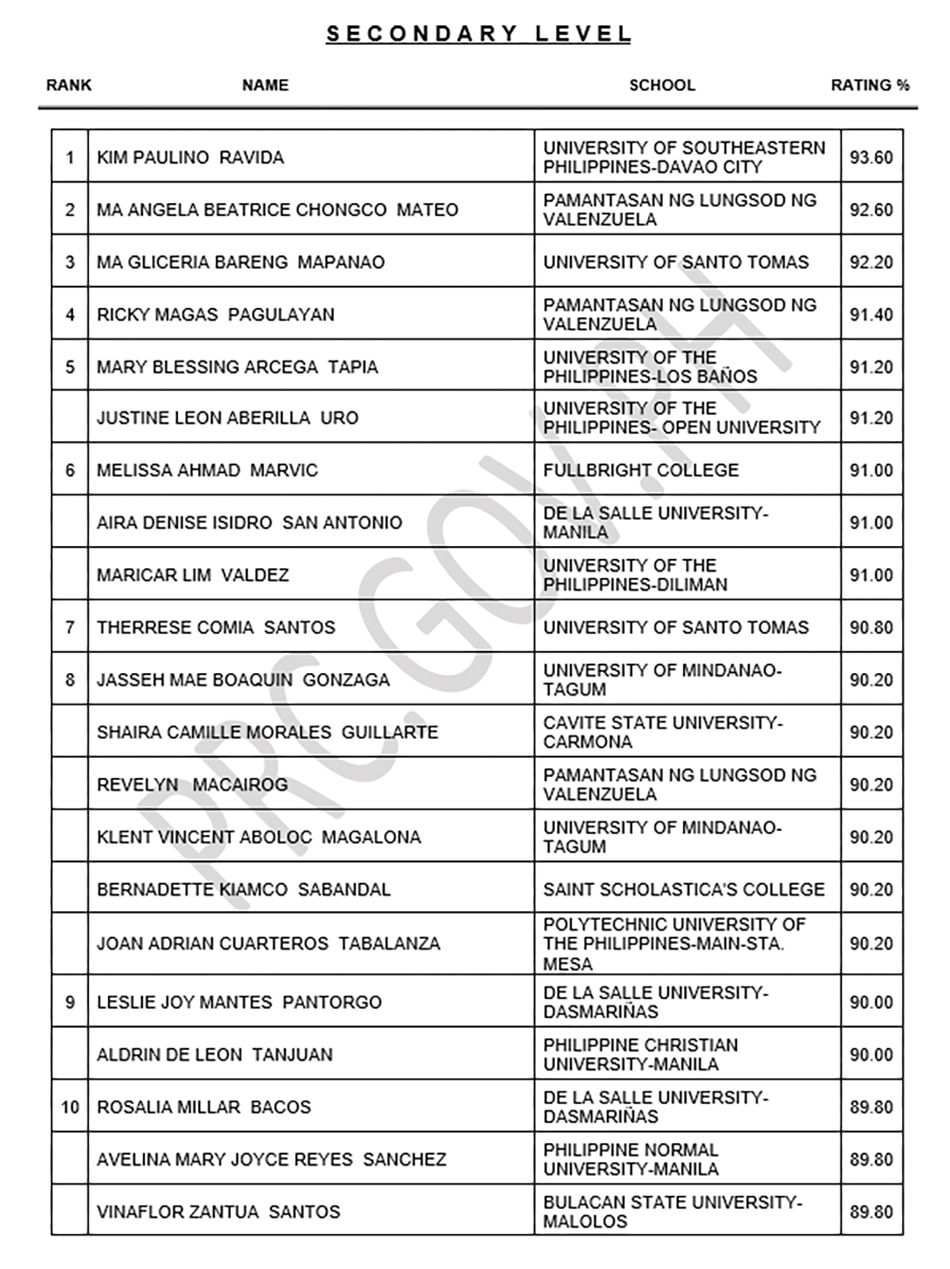 Licensure Exam For Teachers 2023 Result