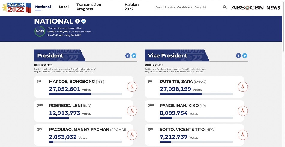 Comelec Faster Transmission Due To Better Facilities Abs Cbn News Comelec Faster Transmission Due To Better Facilities Abs Cbn News