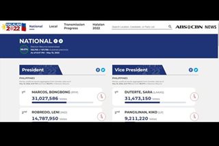 Gaano kaiba ang resulta ng #Halalan2022 sa mga nakaraang eleksiyon?