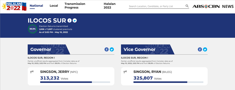 https://sa.kapamilya.com/absnews/abscbnnews/media/2022/news/05/10/ilocos-sur-results.jpg