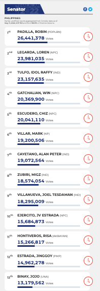 2022 Playoff Results - The Padilla Poll