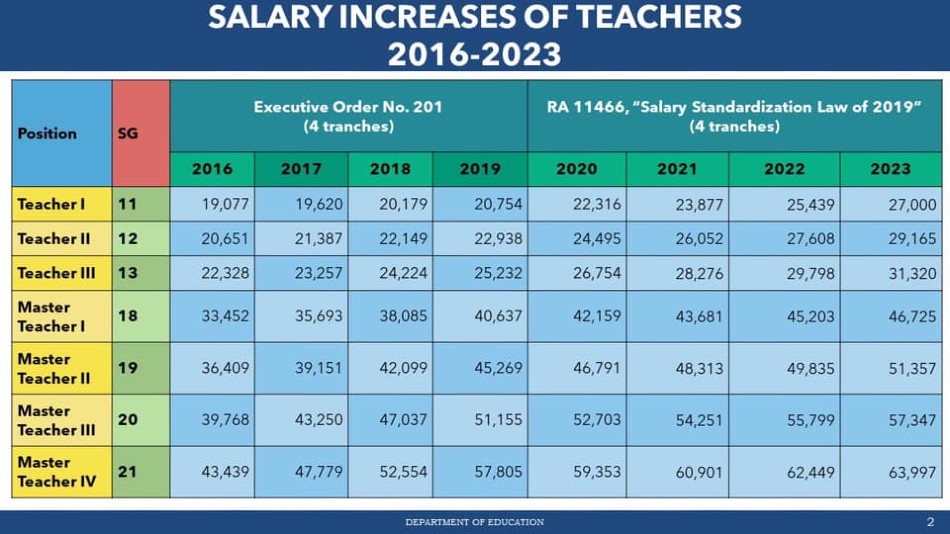 punjab-pre-primary-teacher-salary-2023-check-in-hand-salary