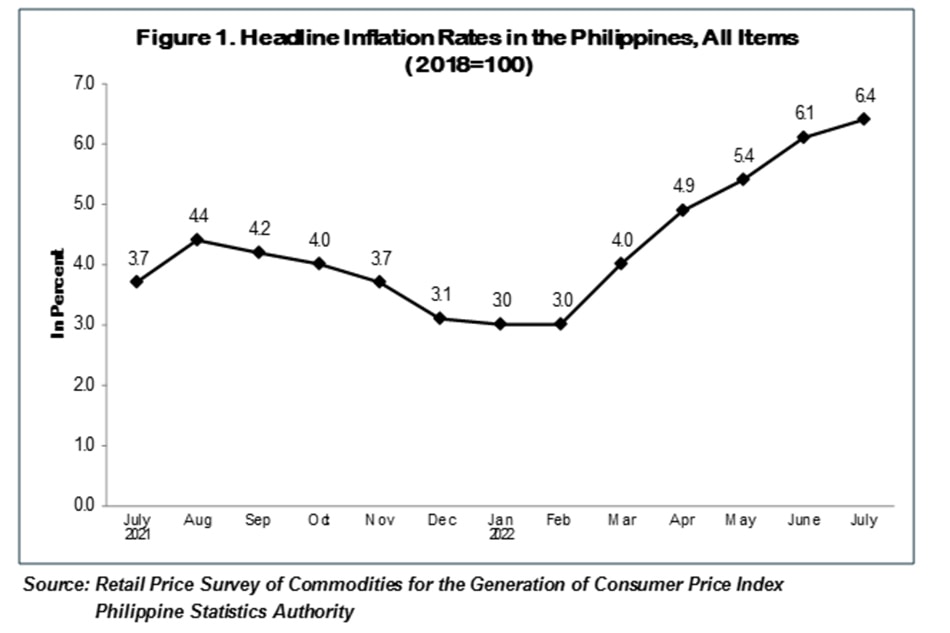 Chart from Philippine Statistics Authority