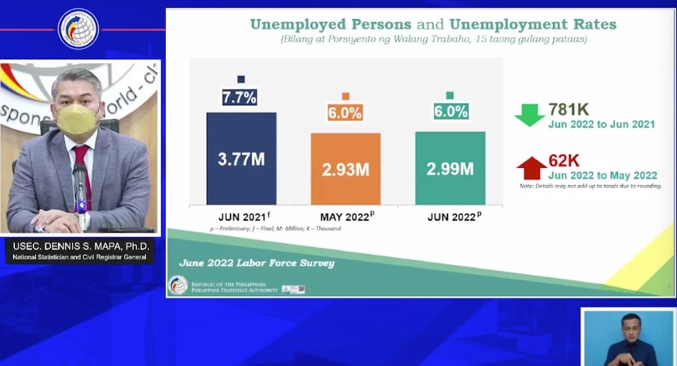 Unemployment in June 2022. Chart: PSA