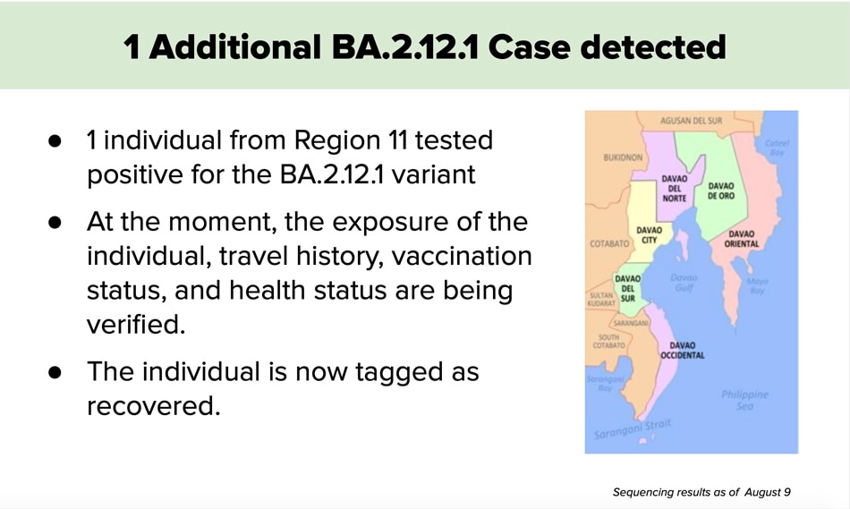 PH logs 225 more cases of omicron subvariants 3
