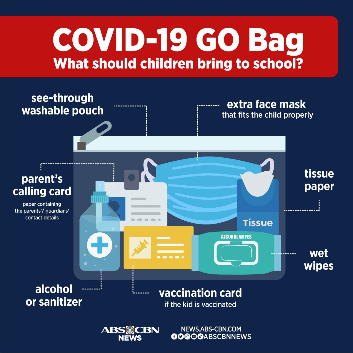 COVID-19 Go Bag: What children should bring to school.