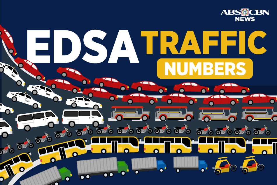 EDSA traffic exceeds pre-pandemic volume
