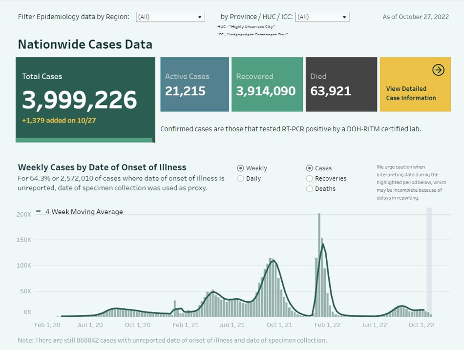 Screenshot from the health department's COVID-19 case tracker
