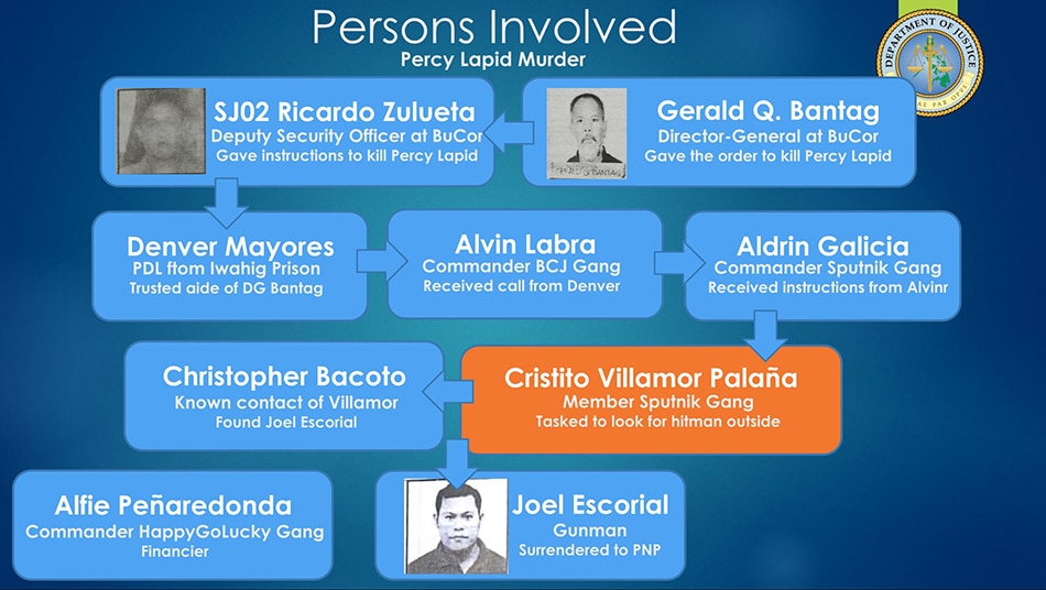 Diagram of the people allegedly involved in the Percy Lapid murder. Photo from NBI/PNP