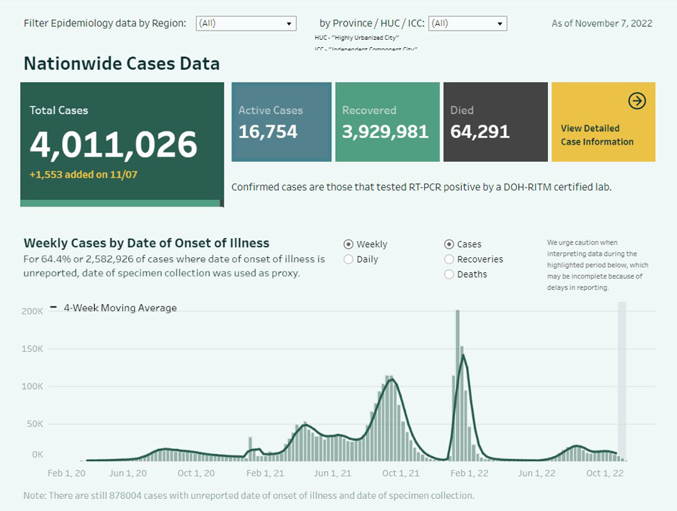 Screen grab from DOH’s COVID-19 dashboard