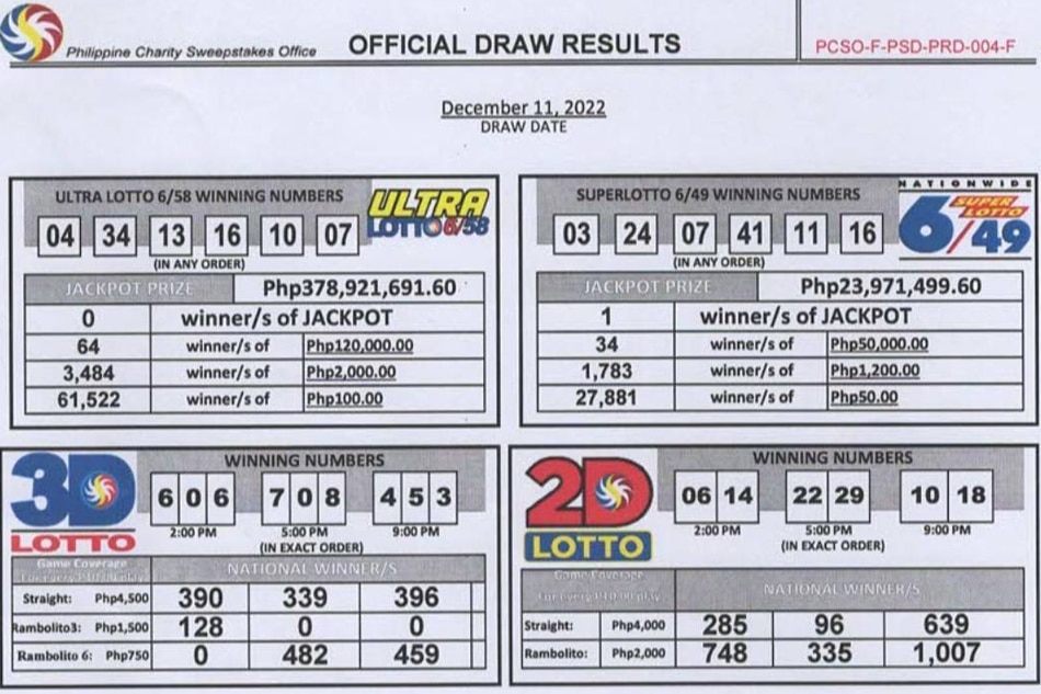 Lone bettor bags P23.97million Super Lotto jackpot ABSCBN News