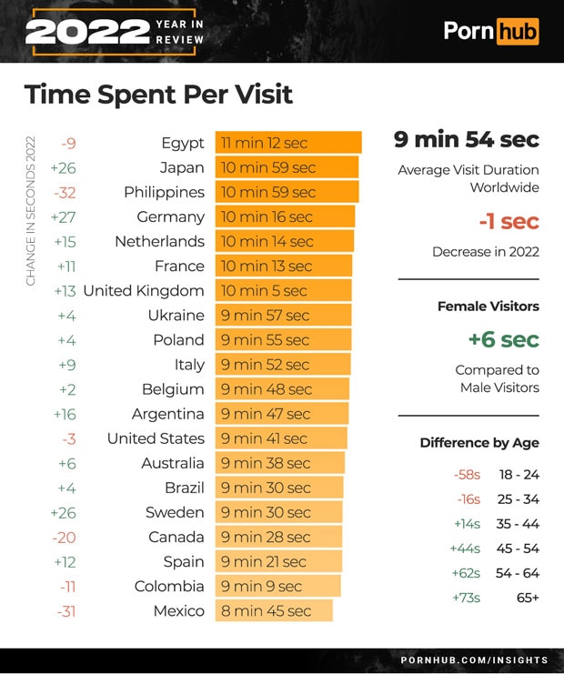 PH no longer tops list of most time spent on Pornhub ABSCBN News