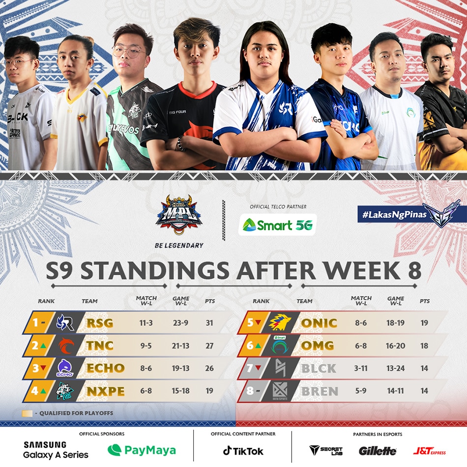 MPL Season 9: Echo to face Omega, Nexplay to face Onic in round 1 of playoffs 