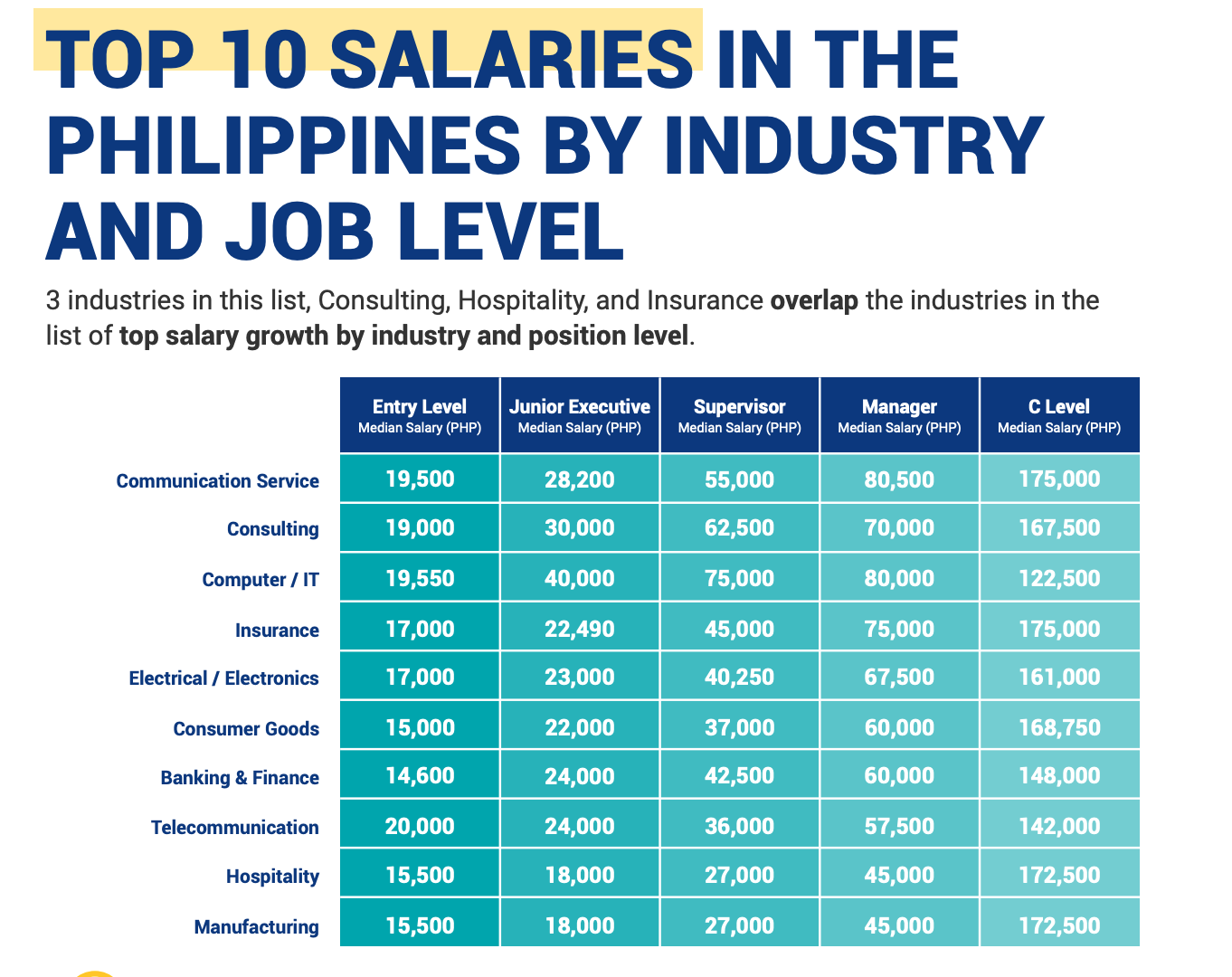 top-10-15-best-paying-jobs-in-usa