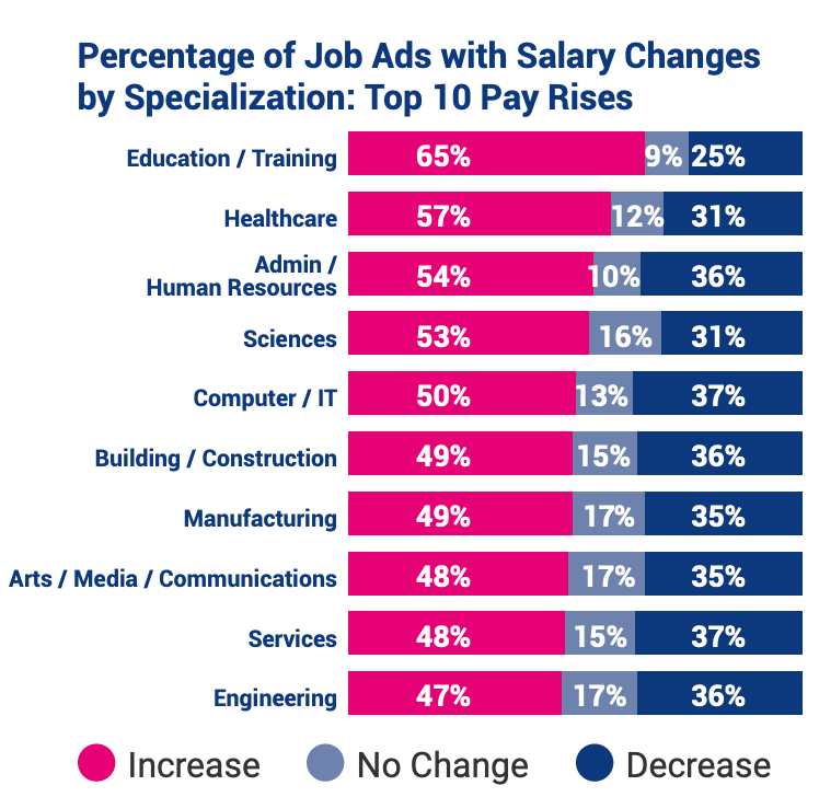 Jobstreet reveals jobs with highest pay, deepest pay cuts ABSCBN News