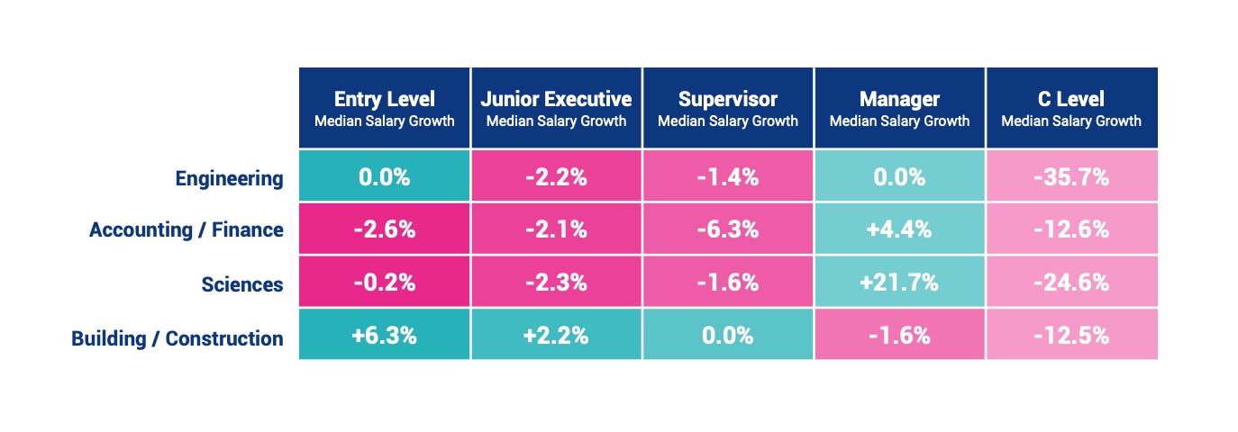 Jobstreet Reveals Jobs With Highest Pay Deepest Pay Cuts ABS CBN News