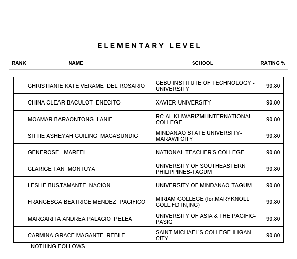 20-811-pass-january-2022-board-exams-for-teachers-abs-cbn-news