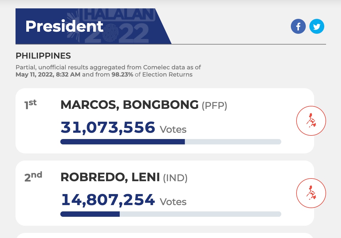 Partial unofficial result of the May 9 presidential polls. Screenshot