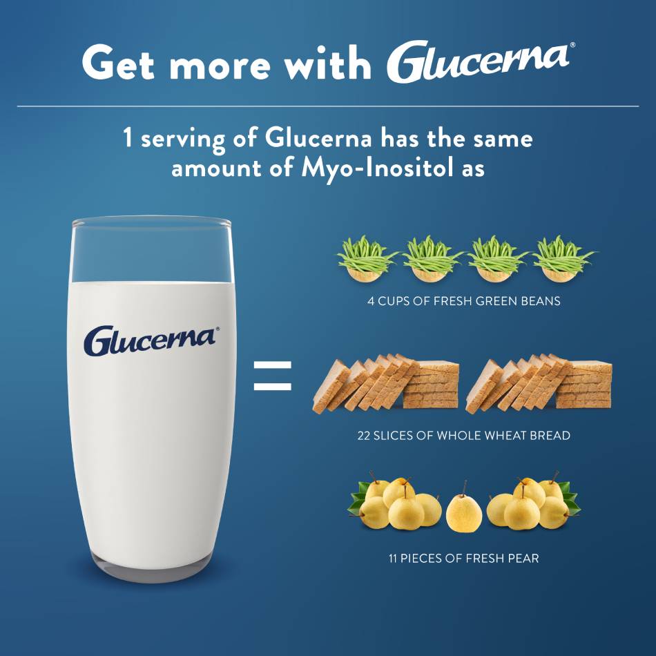 A glass of Glucerna contains Myo-Inositol equivalent to eating a few servings fresh green beans, wheat bread, or fresh pears, that will help improve the body's sensitivity to insulin, with proper diet and exercise. Photo source: Abbott/Glucerna