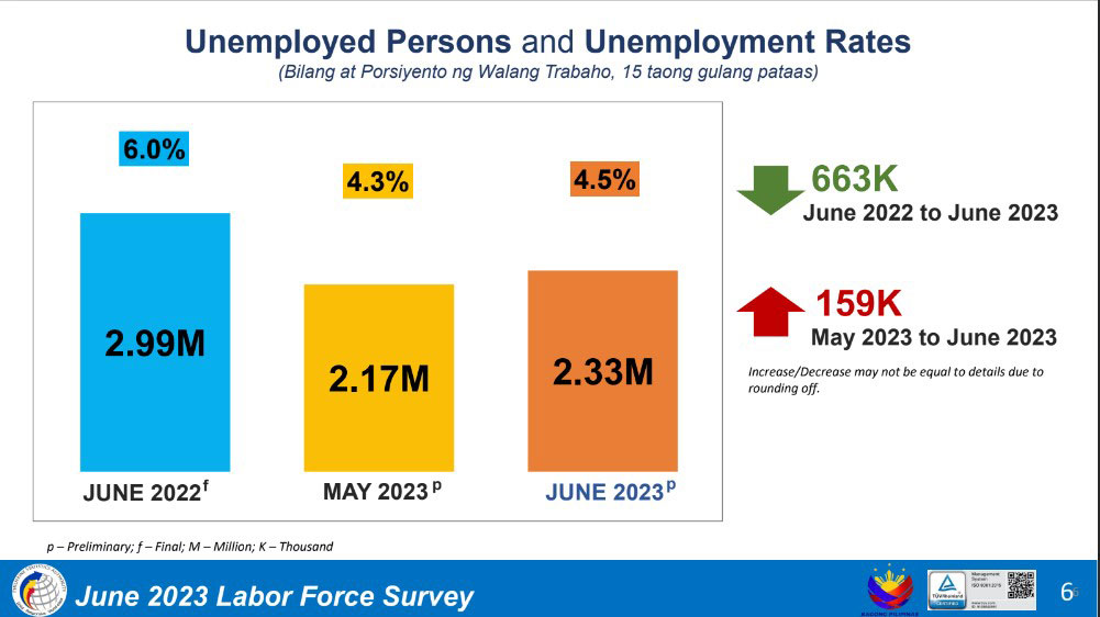 Unemployment Rate In The Philippines 2024 Fancy Clerissa