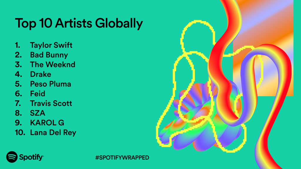 Taylor, Bad Bunny top Spotify 2023 Wrapped Global ABSCBN News