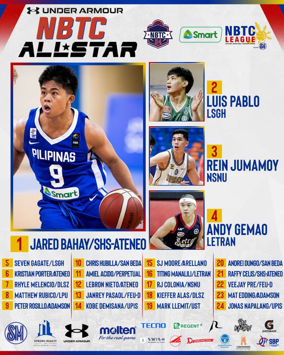 CESAFI star Jared Bahay tops NBTC's list of prospects ABSCBN News