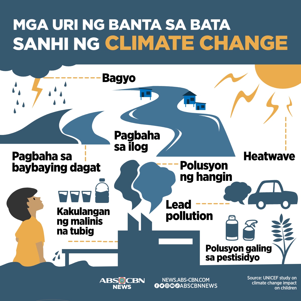 mga-bata-apektado-ng-climate-change-abs-cbn-news