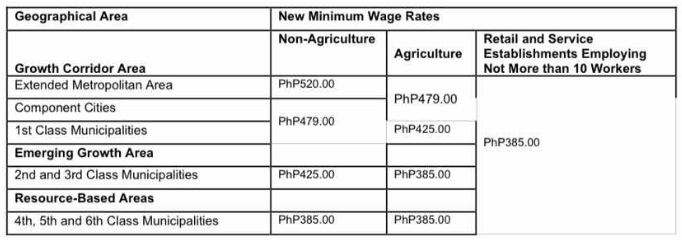 minimum wage