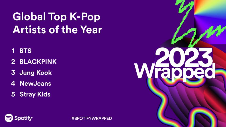 https://sa.kapamilya.com/absnews/abscbnnews/media/2023/life/12/03/k-pop-artists-2023-spotify-(1).jpg