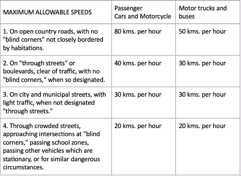 https://sa.kapamilya.com/absnews/abscbnnews/media/2023/news/04/05/allowable-speeds.jpg