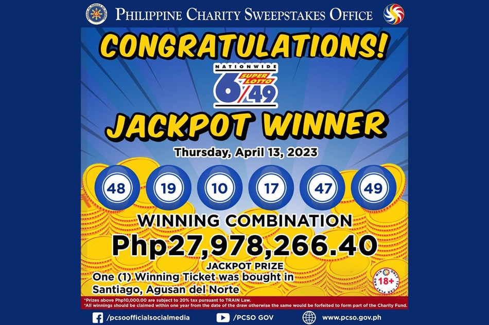 P27.9M jackpot prize ng 6/49 Super Lotto, napanalunan ABSCBN News