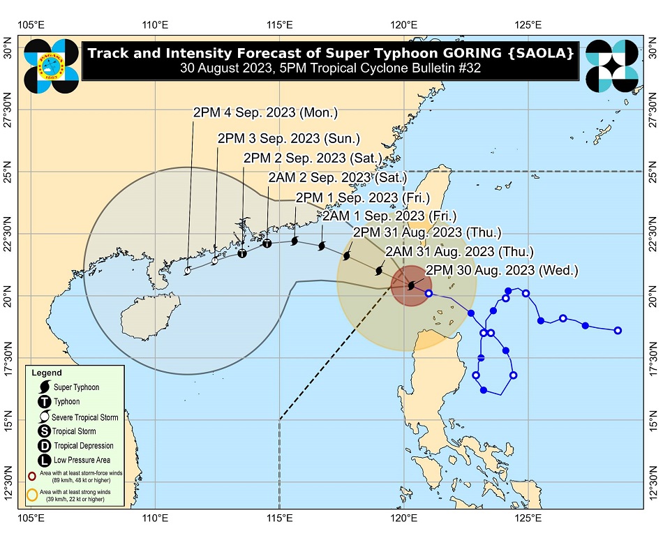 Pagasa