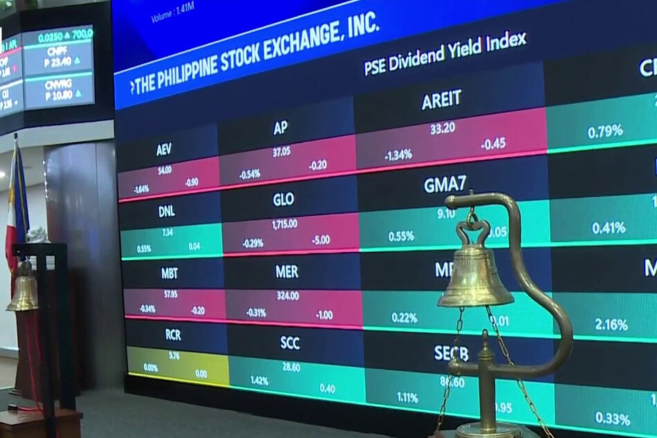 PH shares close lower ahead of September inflation data release
