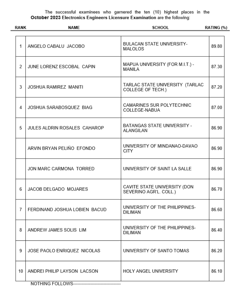 https://sa.kapamilya.com/absnews/abscbnnews/media/2023/news/10/27/1027-electronics-engineers.jpg