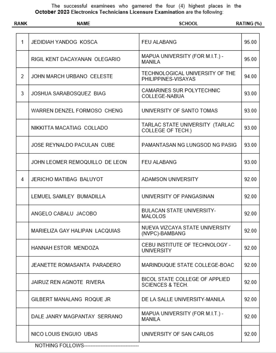 https://sa.kapamilya.com/absnews/abscbnnews/media/2023/news/10/27/1027-electronics-tech.jpg
