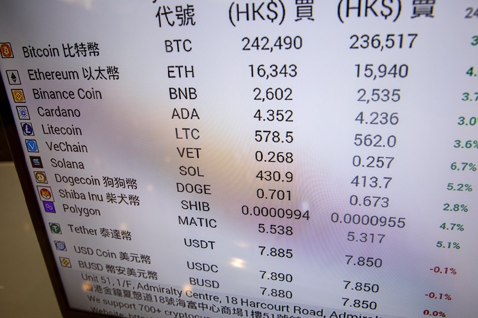 A monitor displays the rates of Tether and other cryptocurrencies in Hong Kong, China, 23 May 2022. Tether, a stable coin cryptocurrency, has come under scrutiny after the recent crashes of LUNA and its sister coin TerraUSD which sent the crypto markets plummeting in early May, paying out billions of US dollars in withdrawals. EPA-EFE/JEROME FAVRE
