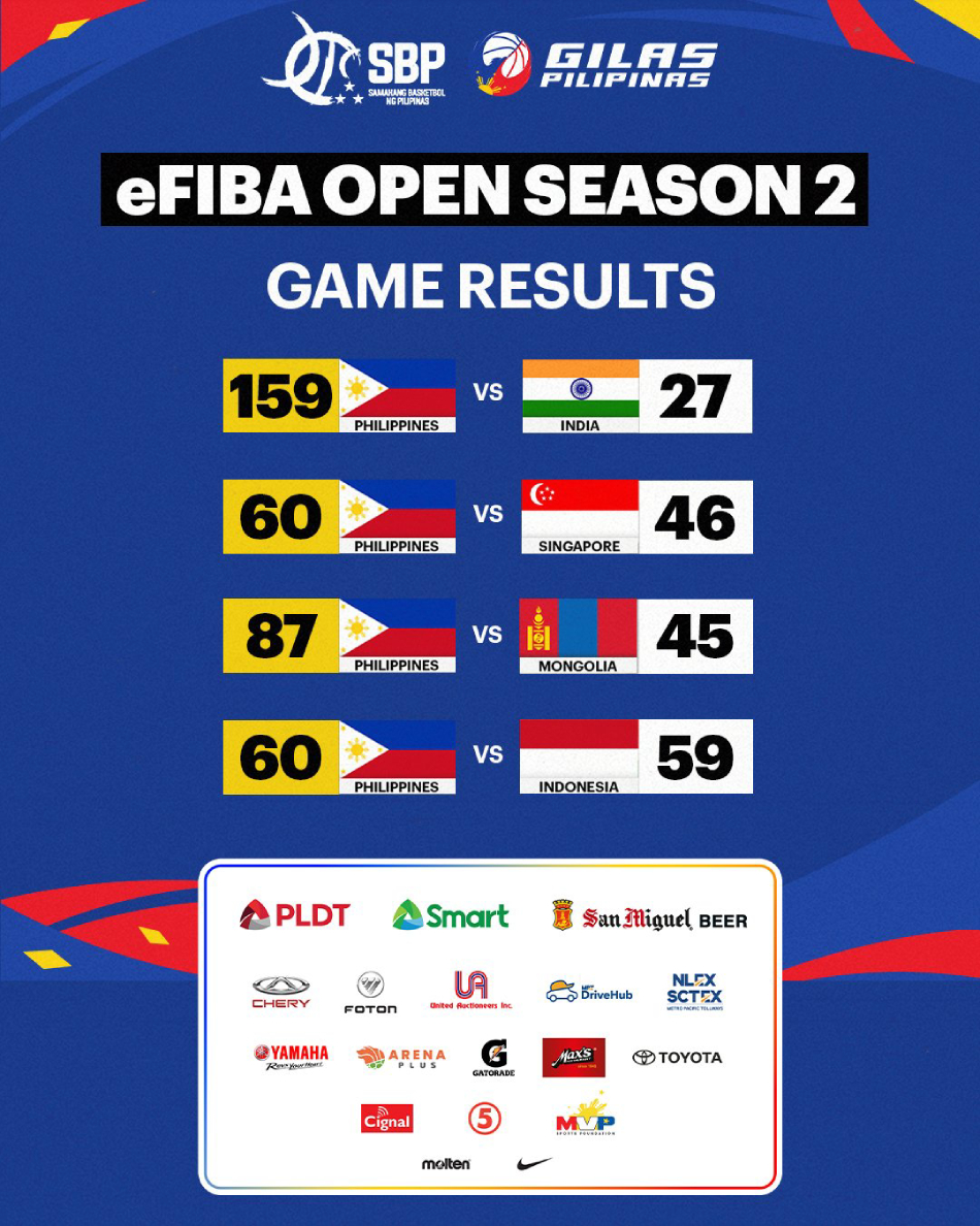 Photo courtesy: Samahang Basketbol ng Pilipinas