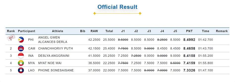 Results